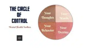 Circle of control, Mental Health