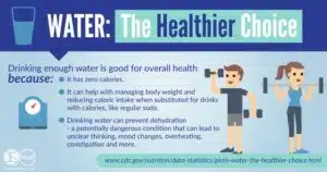 Healthy Choice, water