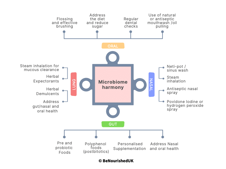 microbiome harmony