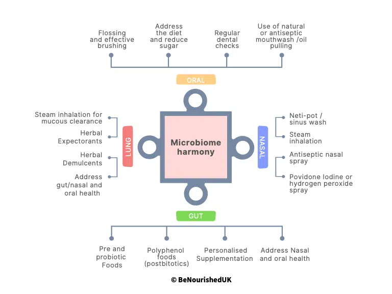microbiome harmony