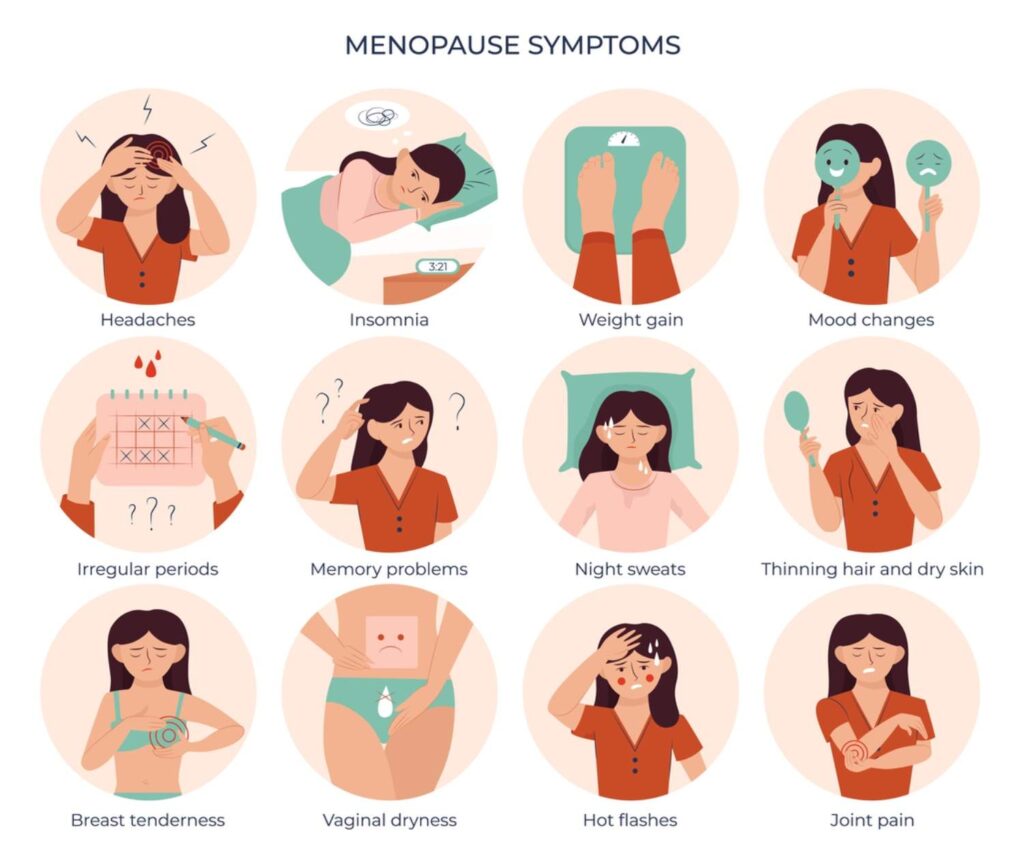 menopause and perimenopause symptoms by menopause doctor
