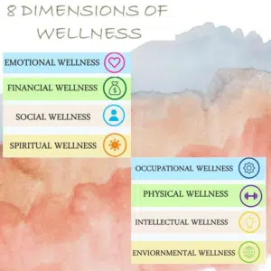 8 Dimensions of Wellness, theory wellness, love wellness, emotional wellness, spiritual wellness