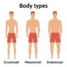 Body types