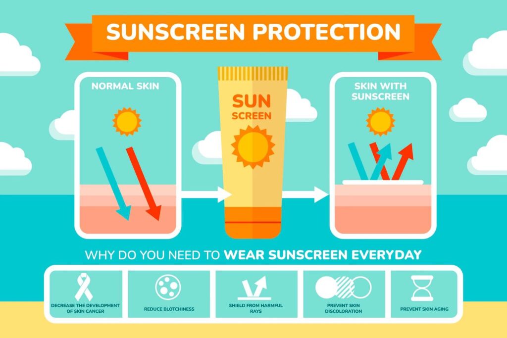 Why sunscreen protection by elastin hydratint or elta md tinted sunscreen