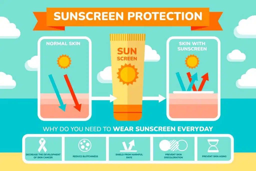 Why sunscreen protection by elastin hydratint or elta md tinted sunscreen
