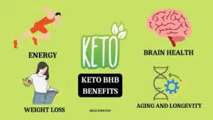 Keto BHB pills, beta hydroxybutyrate, KETO BHB benefits