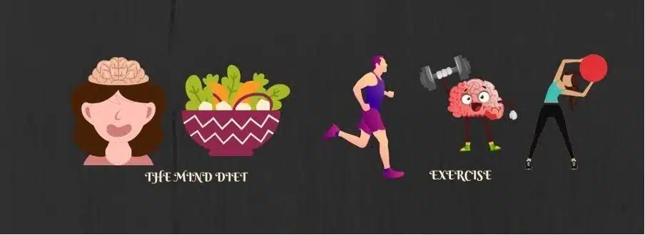 The Mind Diet
