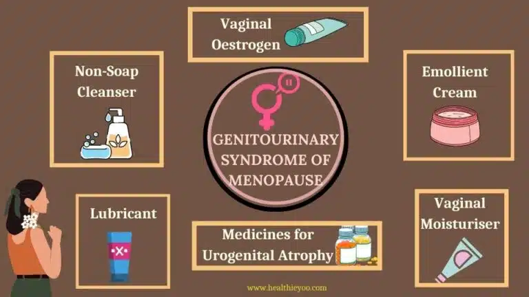 Genitourinary, Genitourinary syndrome of Menopause, Genitourinary, Women, vaginal atrophy, vaginal estrogen