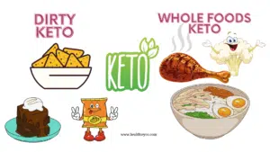 Dirty keto, whole foods keto, ketogenic nutrition, go keto