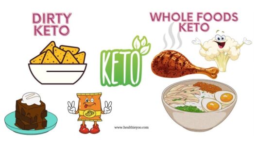 Dirty keto vs whole foods keto