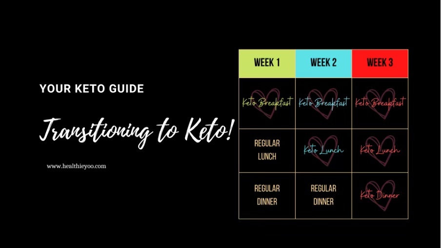 Transition to keto guide, get fat adapted