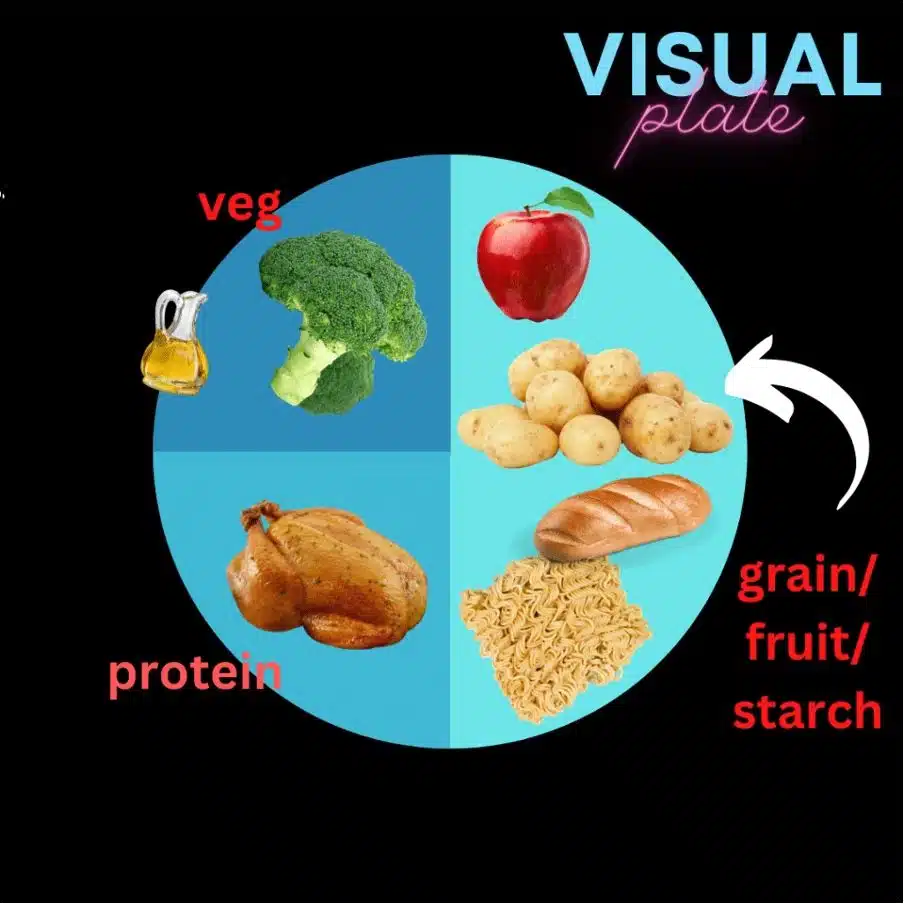 Your plate when transition to keto and fat adapted