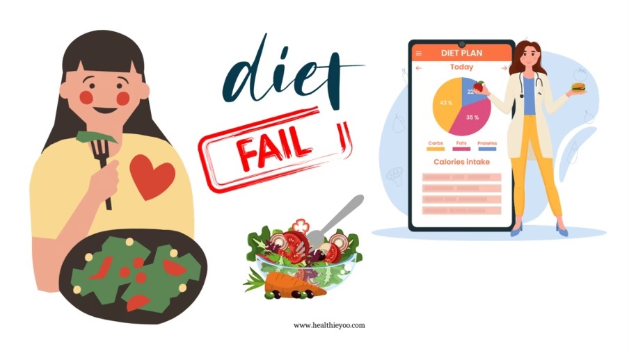 Diets fail