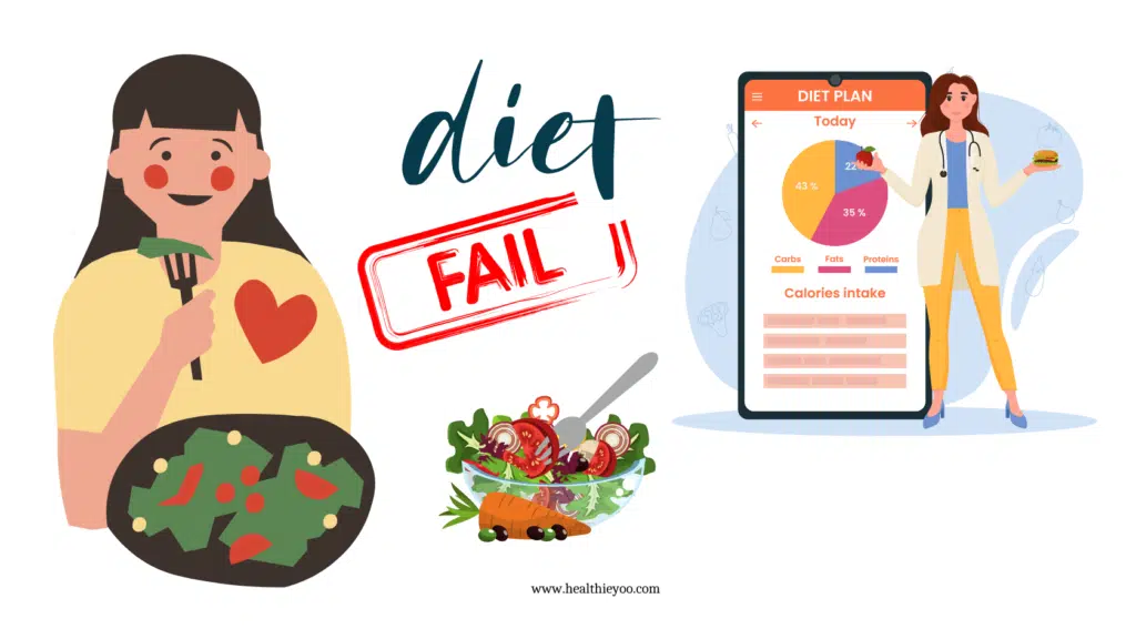 diets fail, eat well, sustainable weight loss
