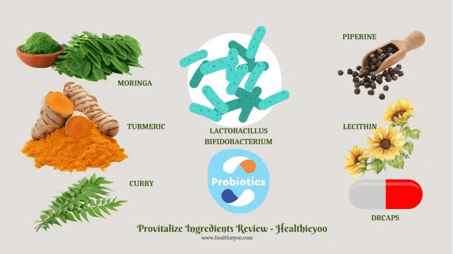Provitalize ingredients are listed in provitalize reviews of thermogenic probiotic