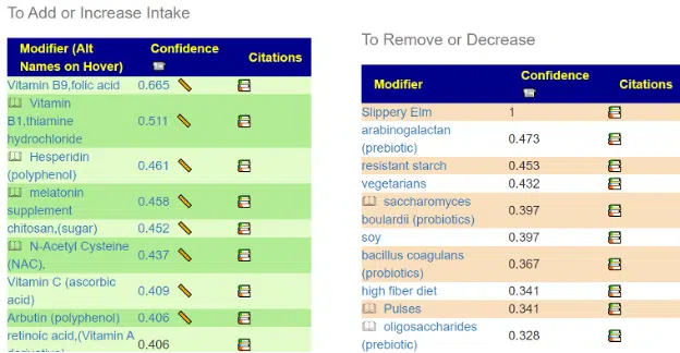 microbiome testing, prescription